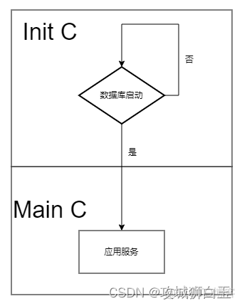 k8s一个configmap可以供多个pod使用吗 k8s一个pod多个容器启动顺序_容器_03