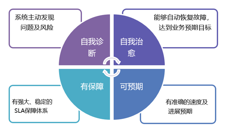 java值班模块怎么设计 值班模式是什么意思_人工智能