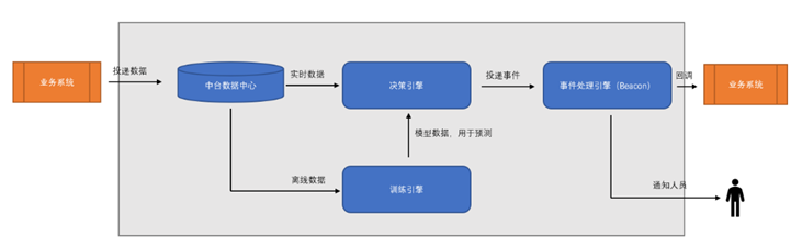 java值班模块怎么设计 值班模式是什么意思_python_02