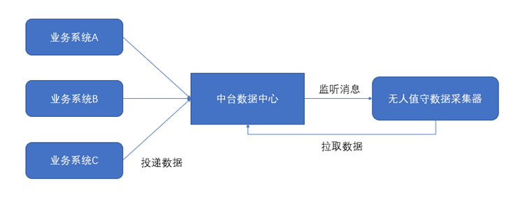 java值班模块怎么设计 值班模式是什么意思_人工智能_03