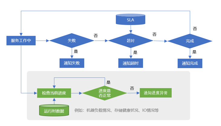 java值班模块怎么设计 值班模式是什么意思_机器学习_04