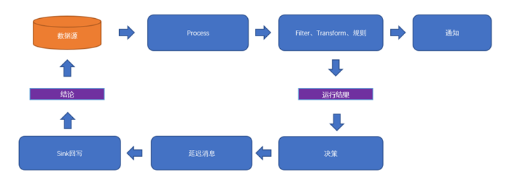 java值班模块怎么设计 值班模式是什么意思_人工智能_05