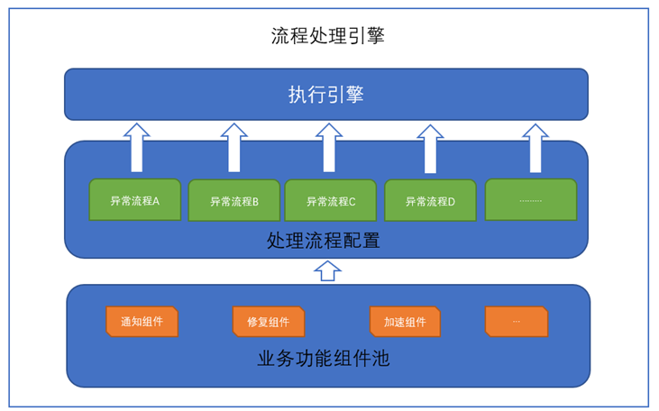 java值班模块怎么设计 值班模式是什么意思_python_06