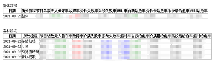 java值班模块怎么设计 值班模式是什么意思_机器学习_11