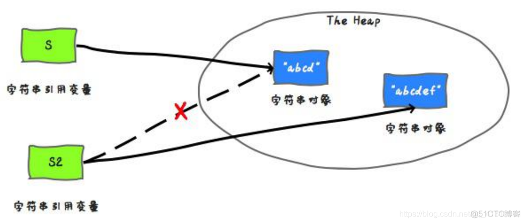 java 商品售价变化获取最低价值 java价格类型_字符串_02