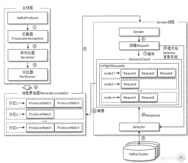 java 程序 如何 kafkaconsumer 优雅停止 kafka java客户端_ide