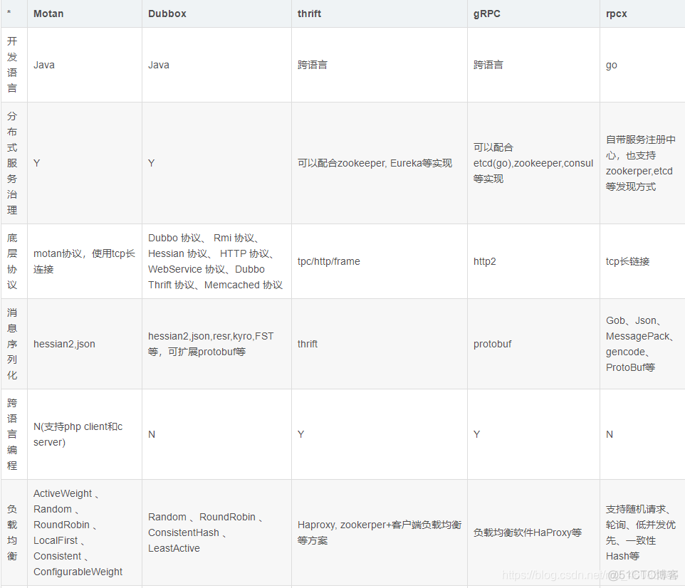 go grpc 客户端最佳 grpc服务器_HTTP_06