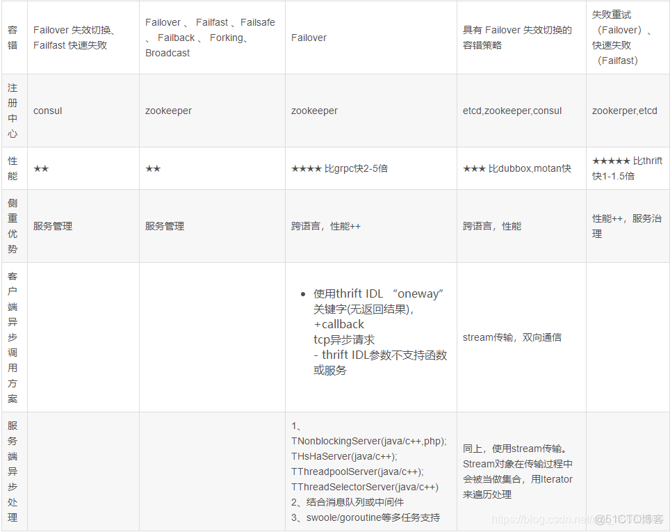 go grpc 客户端最佳 grpc服务器_c++_07