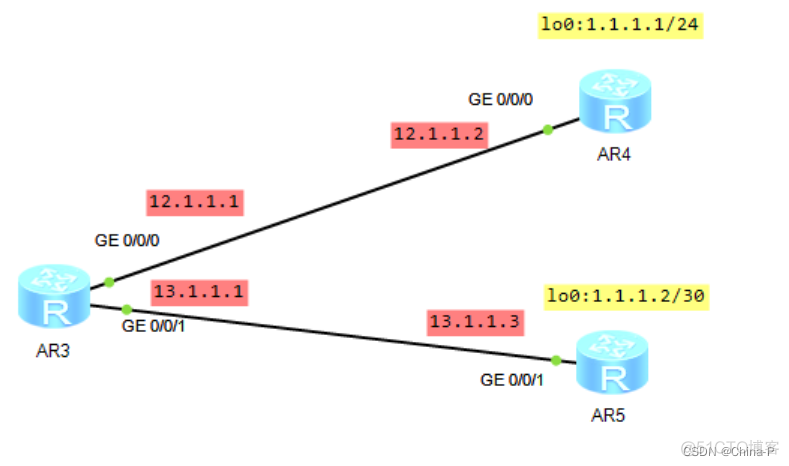 修改OSPF网络类型 生效重启或复位 ospf网络类型配置_网络_02