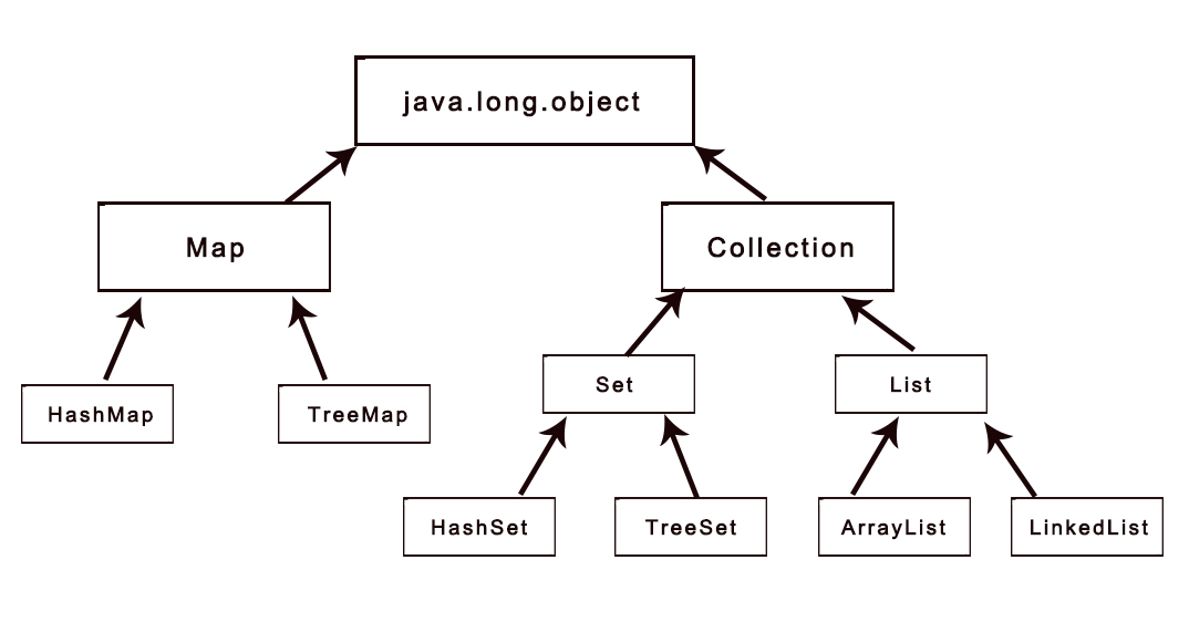 java类中定义list java类中定义map吗_java类中定义list