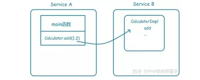 frida rpc远程调用 参数 rpc远程调用框架_服务器_03