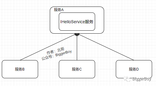 dubbo服务降级的实现 dubbo升级_dubbo服务降级的实现