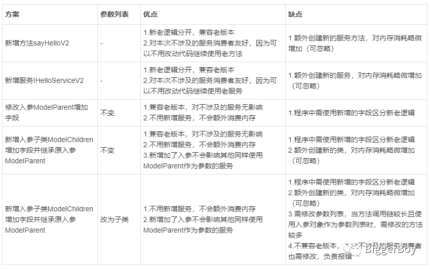 dubbo服务降级的实现 dubbo升级_字段_02