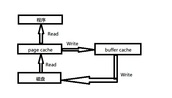 centos查看内存余量 centos查看内存命令_sed