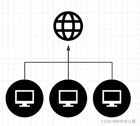 centos7如何卸载网卡驱动 centos7删除网卡配置_linux_02