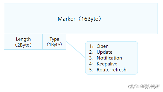 bgp路由Idle状态 bgp router id作用_bgp路由Idle状态