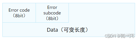 bgp路由Idle状态 bgp router id作用_网络基础进阶_06