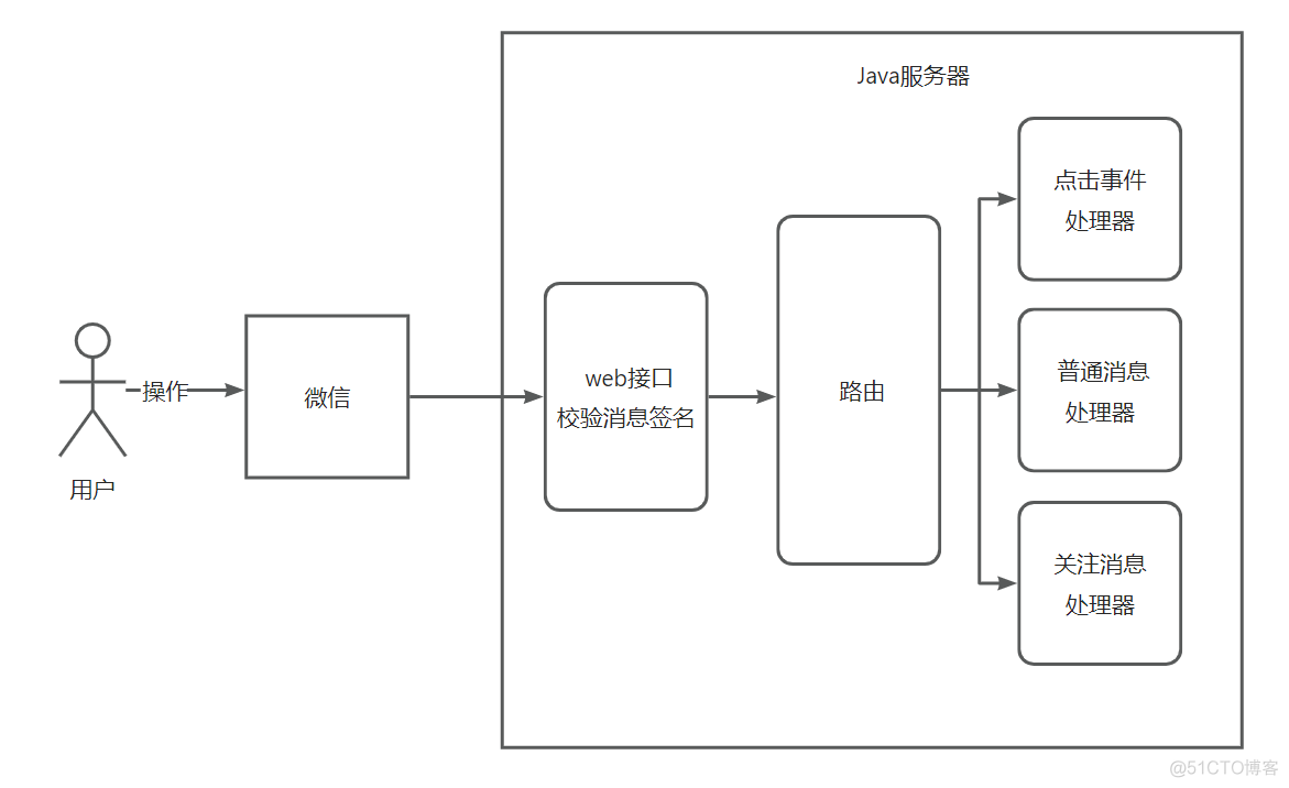 微信公众号谁的java知识 javalibrary公众号_java_06