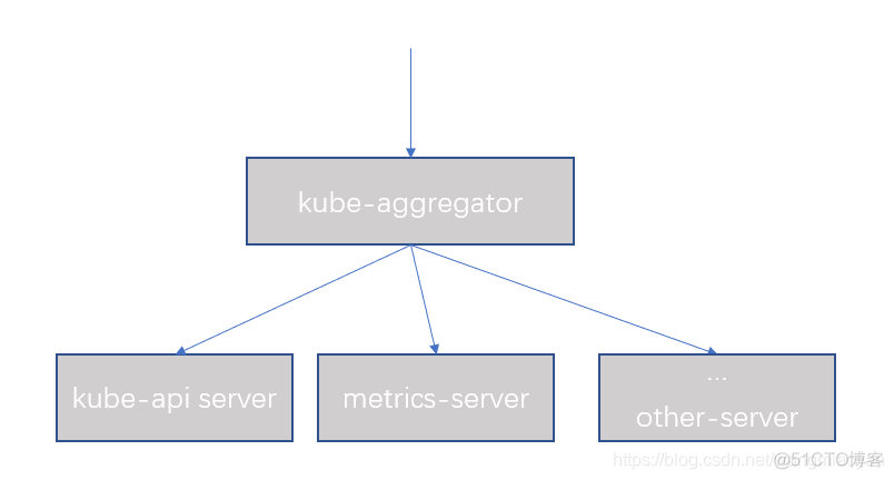 监控k8s有多少pod k8s监控指标_github_02