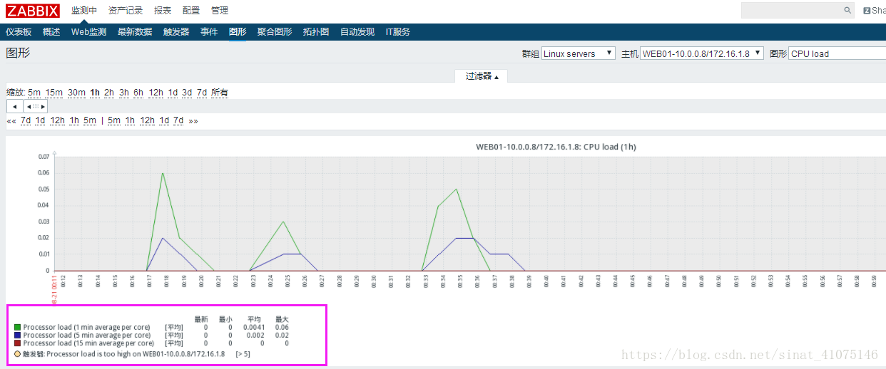 zabbix详细部署 zabbix部署架构_数据_26