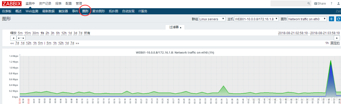 zabbix详细部署 zabbix部署架构_mysql_48