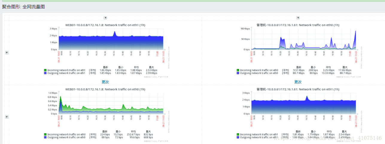 zabbix详细部署 zabbix部署架构_Zabbix_61