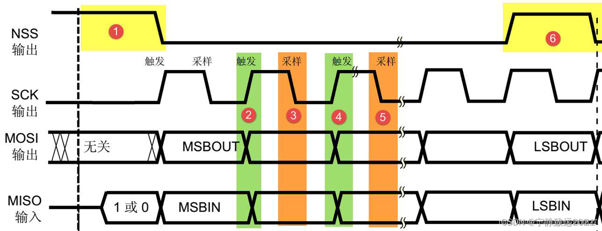 stm32cubemx spi例程 stm32 spi hal_javascript_02