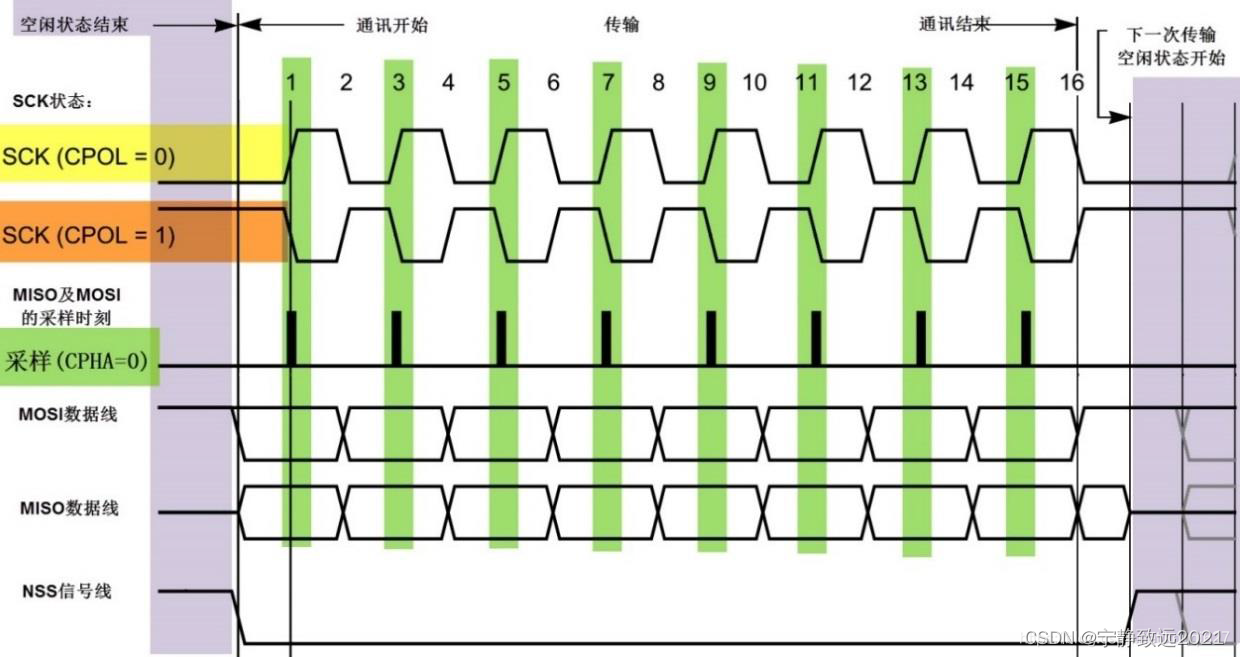 stm32cubemx spi例程 stm32 spi hal_数据_03