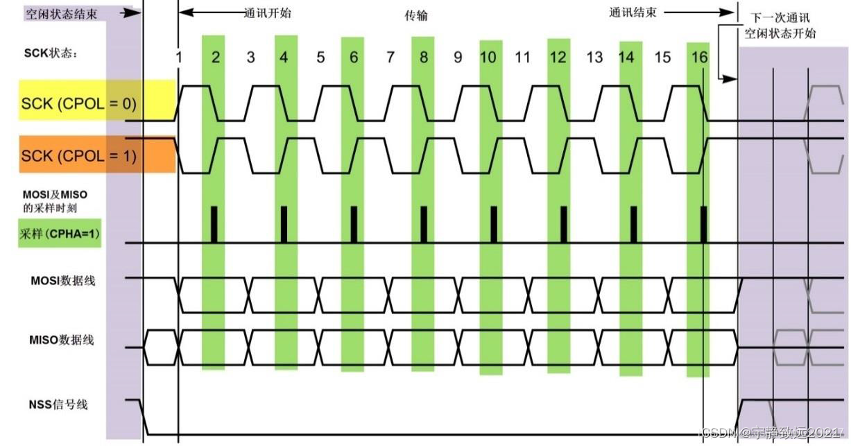 stm32cubemx spi例程 stm32 spi hal_前端_04