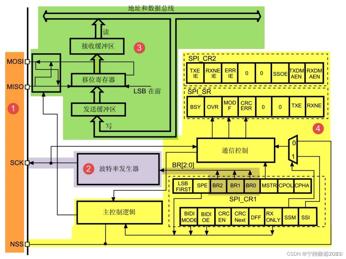 stm32cubemx spi例程 stm32 spi hal_vscode_06