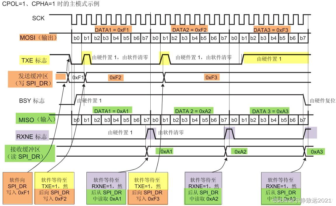 stm32cubemx spi例程 stm32 spi hal_javascript_07