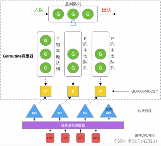 lvgl和emwin哪个好用 lv onthego mm和gm对比_golang