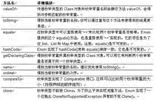 java获取被注解标记的方法 java通过注解获取枚举值_java