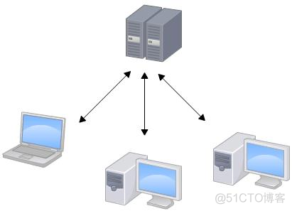 git仓库 局域网 git局域网同步_Windows