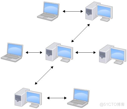 git仓库 局域网 git局域网同步_Server_02