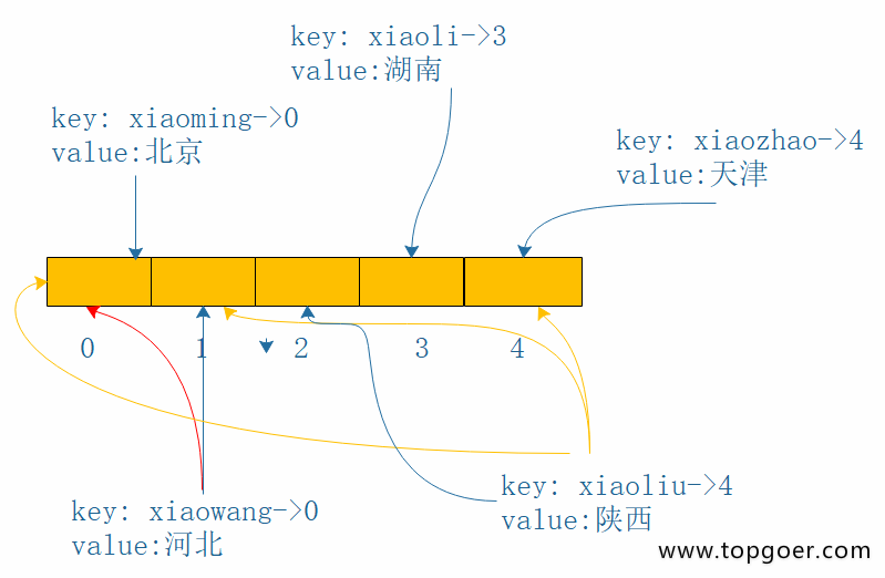 configmap 保存yaml格式 map保存数据怎么实现的_golang_02