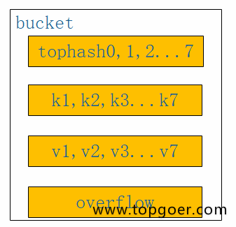 configmap 保存yaml格式 map保存数据怎么实现的_configmap 保存yaml格式_04