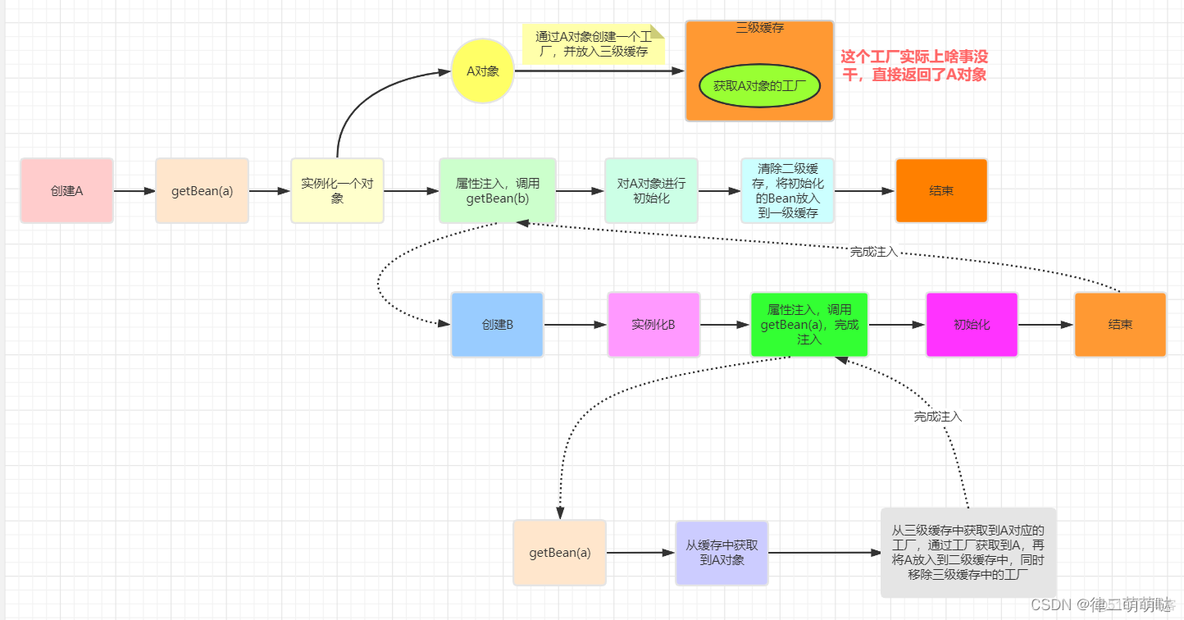 springboot笔试题 spring 笔试题_AOP_06