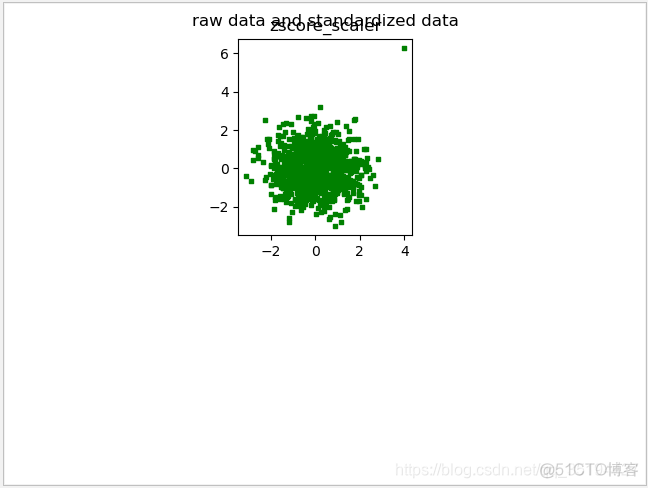 python 数据的均值和标准差 python怎么算标准差_python 数据的均值和标准差_02