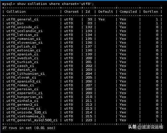 mysql字符集 中文 mysql字符集详解_数据库_02