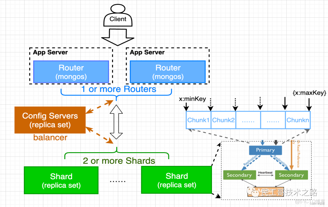 kibana 查看es分片状态 es怎么查看分片_elasticsearch_05