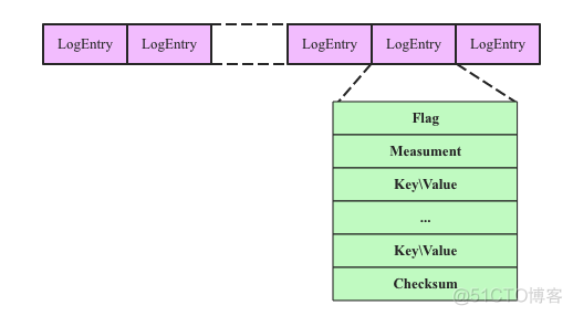 influxdb2批量写入 influxdb批量写入并发_开发语言_02