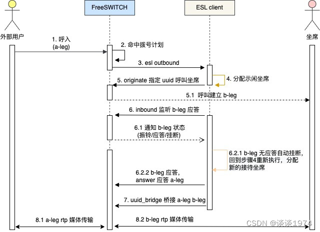 freeswitch 计费 lua freeswitch 客户端_运维