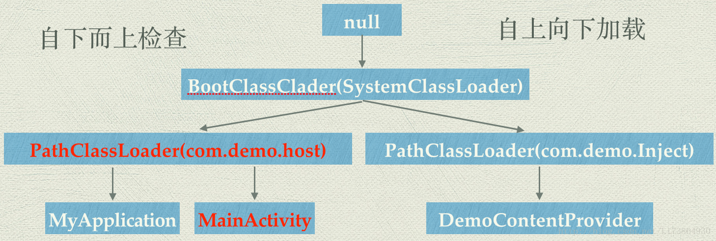 android 注入本地js文件 android ptrace代码注入_html5