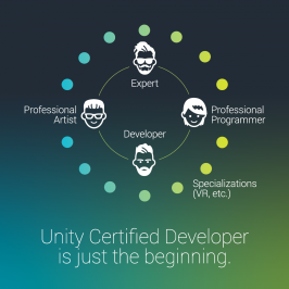 unity ios换证书报错 unity认证_java_06