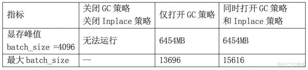 python 飞桨模型 内存溢出 飞桨和pytorch_网络_06