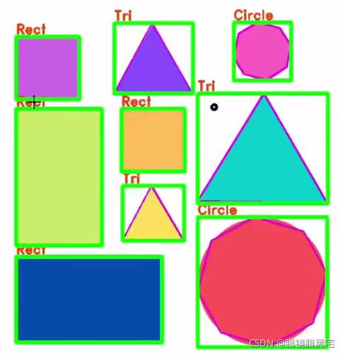 opencv检测图像中的矩形 opencv检测形状_python_02