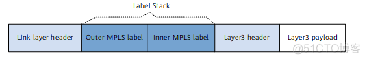 mpls 一直发gratuitous arp mpls uniform_mpls_06