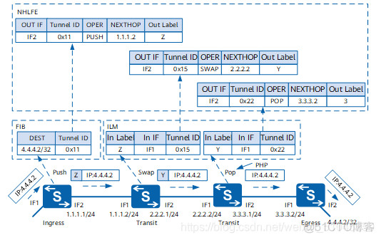 mpls 一直发gratuitous arp mpls uniform_VPN_09