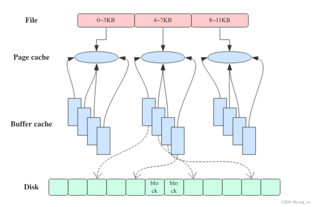 kafka 写入数据 kafka数据怎么存储_运维_03